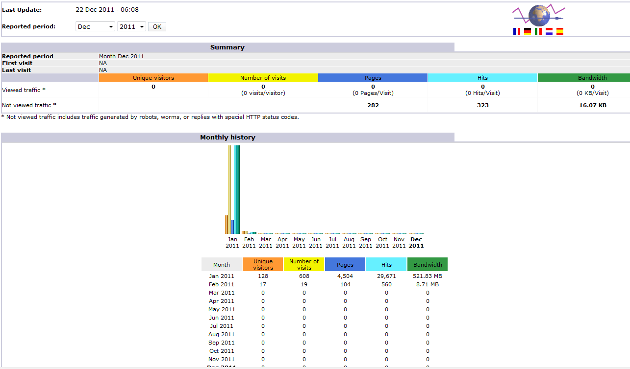 unconfusing website statistics step 4